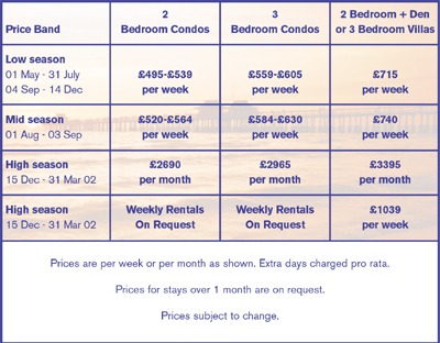 Naples Rental Prices