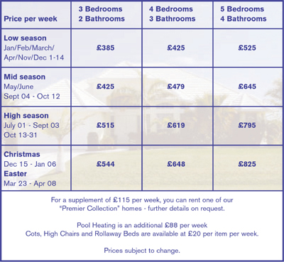 Orlando Rental Prices